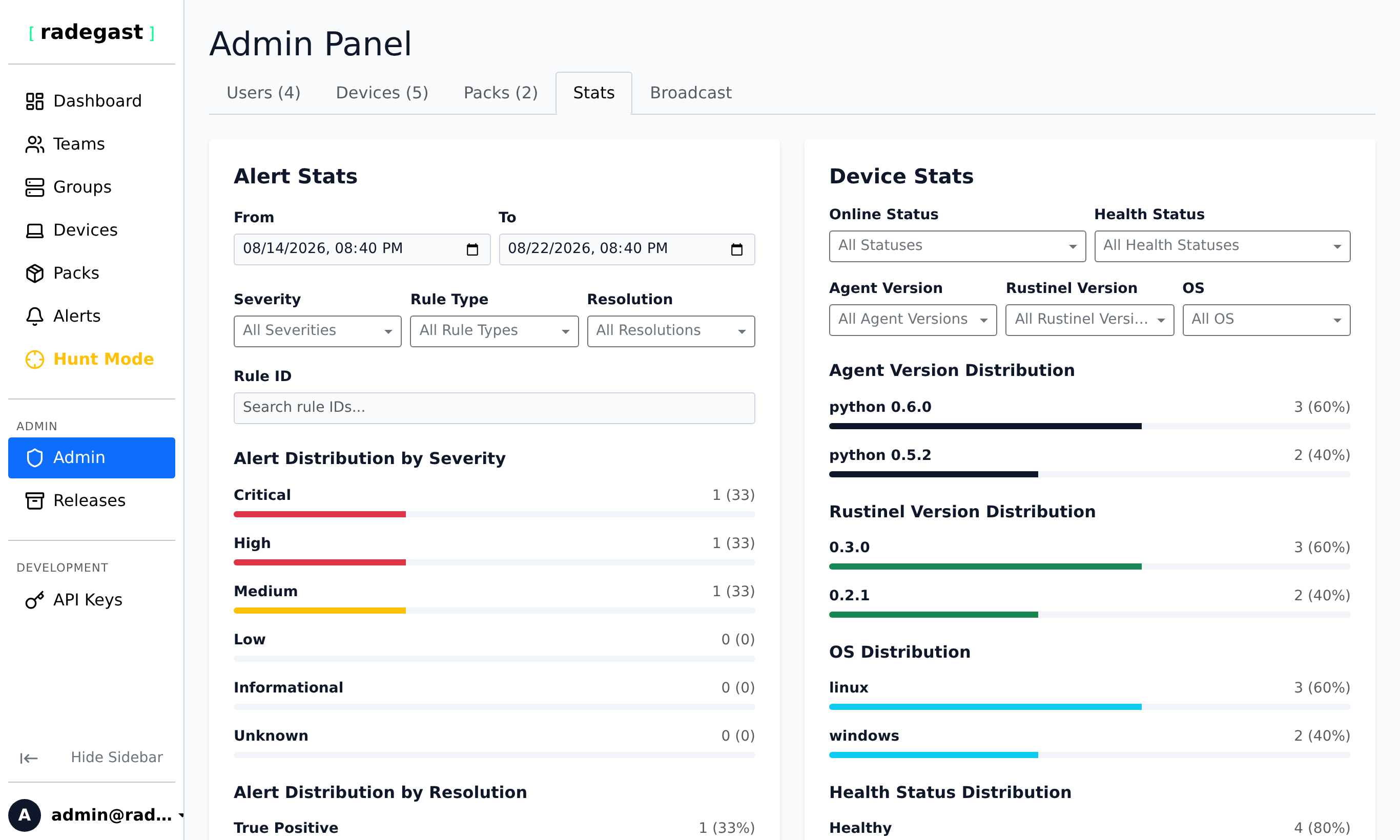 Admin System & Device Statistics