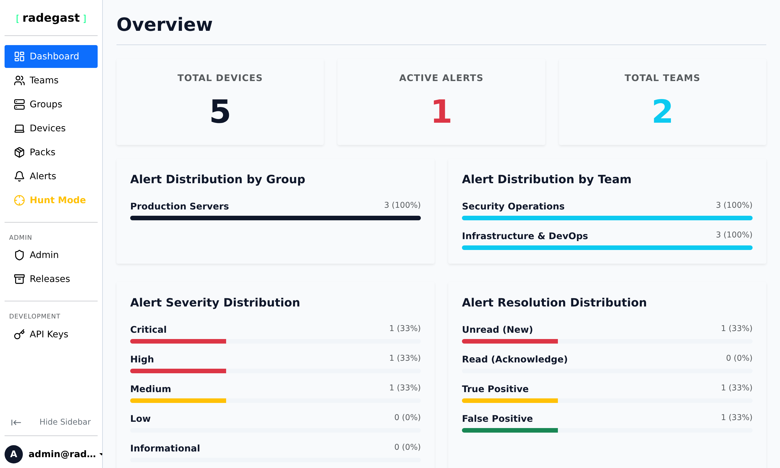 Radegast EDR Platform Dashboard